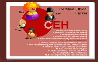 CeH Unit 6